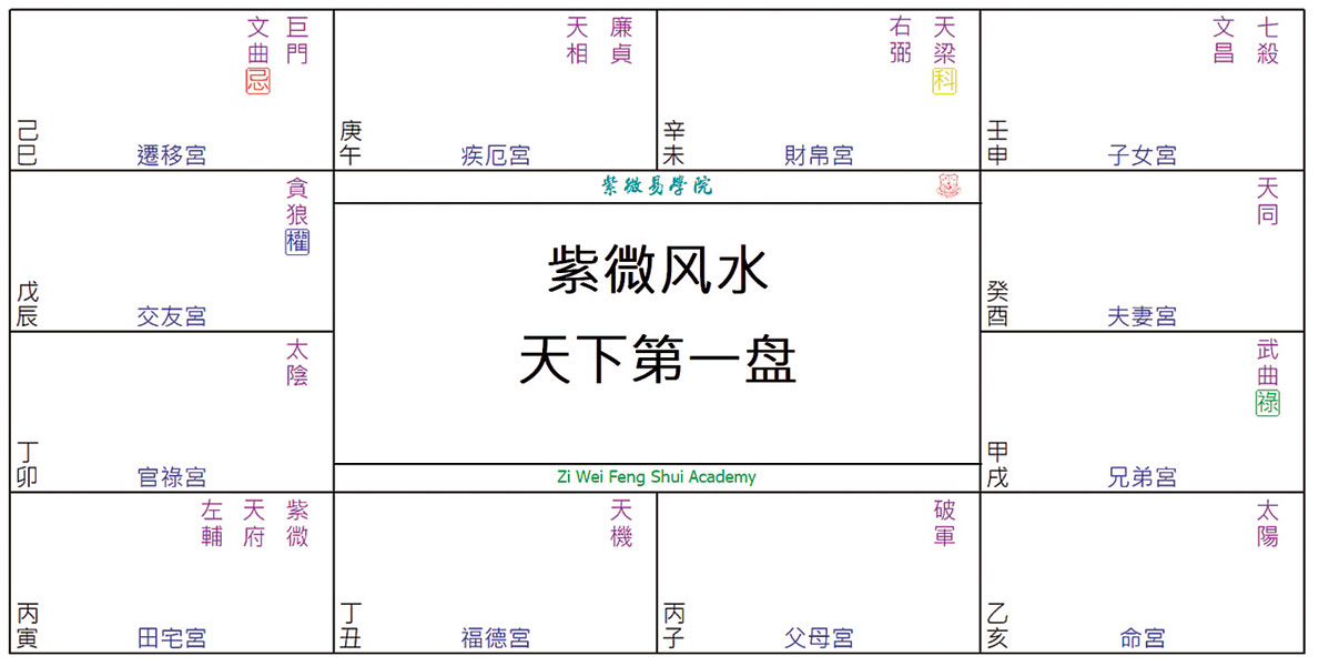 紫微斗数推算己亥年国运大马政局平稳经济旺光华日报 1910年创刊创新每一天生活