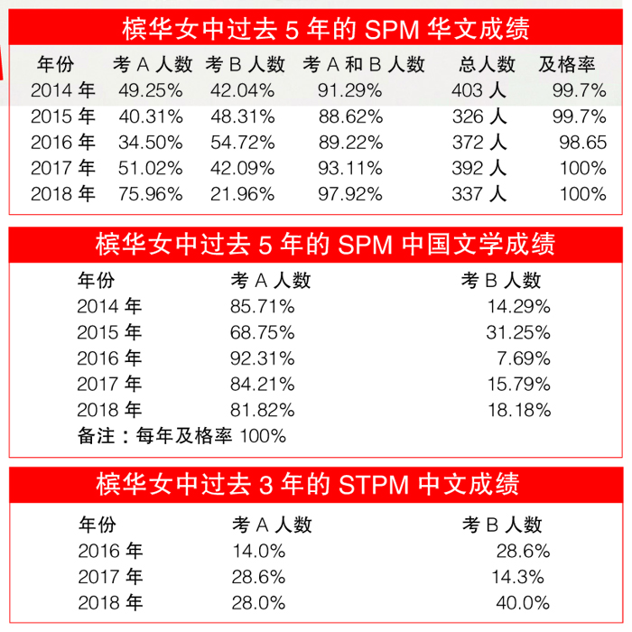 选读大学科系救星报考中文不再是负累光华日报 1910年创刊创新每一天生活